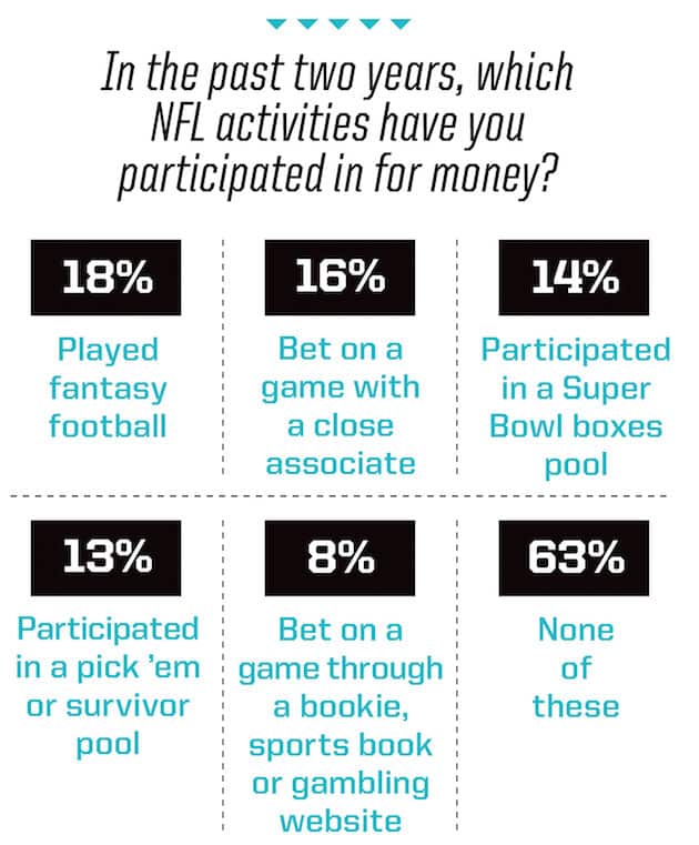 NFL graphic gambling2